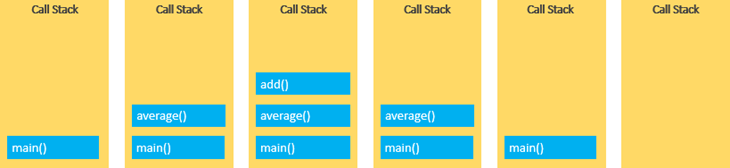 JavaScript Call Stack JavaScript Call Stack
