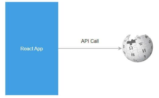 react api call - wikipedia search app