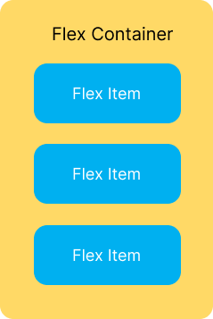 flex container and items